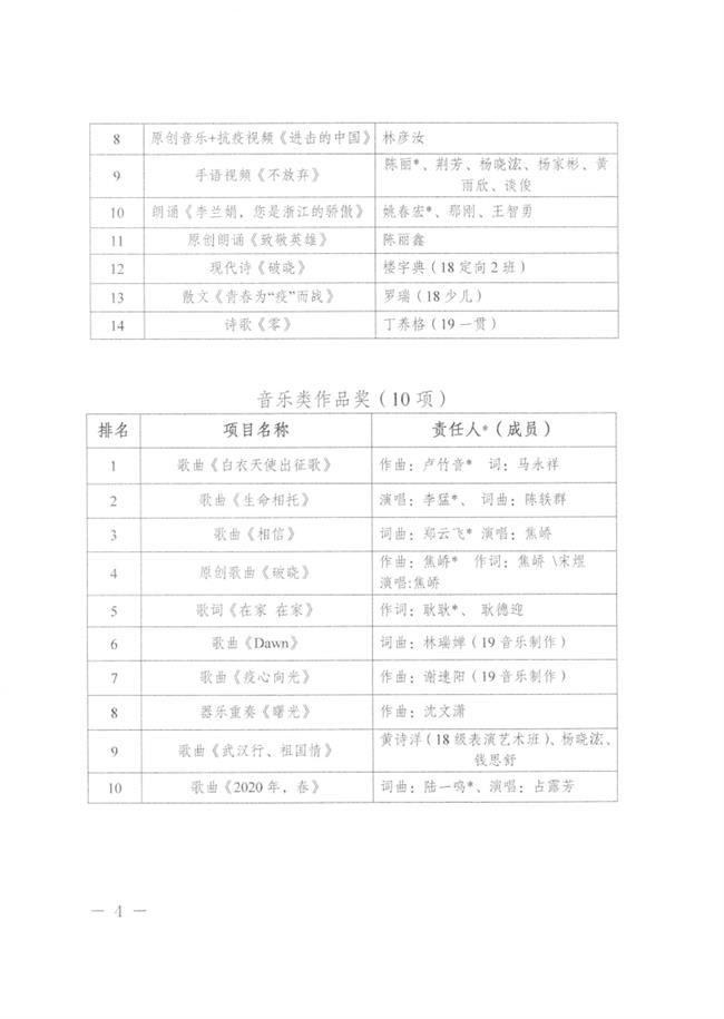 1_关于公布浙江艺术职业学院2020年“抗疫情”主题文艺作品评选活动结果的通知_03.png 1_关于公布浙江艺术职业学院2020年“抗疫情”主题文艺作品评选活动结果的通知_03.png
